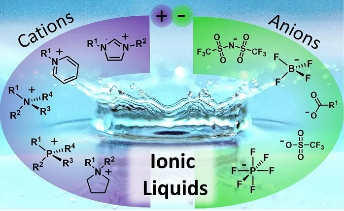 ساختار مایعات یونی