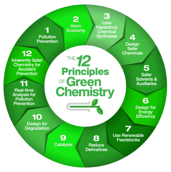 12 اصل شیمی سبز