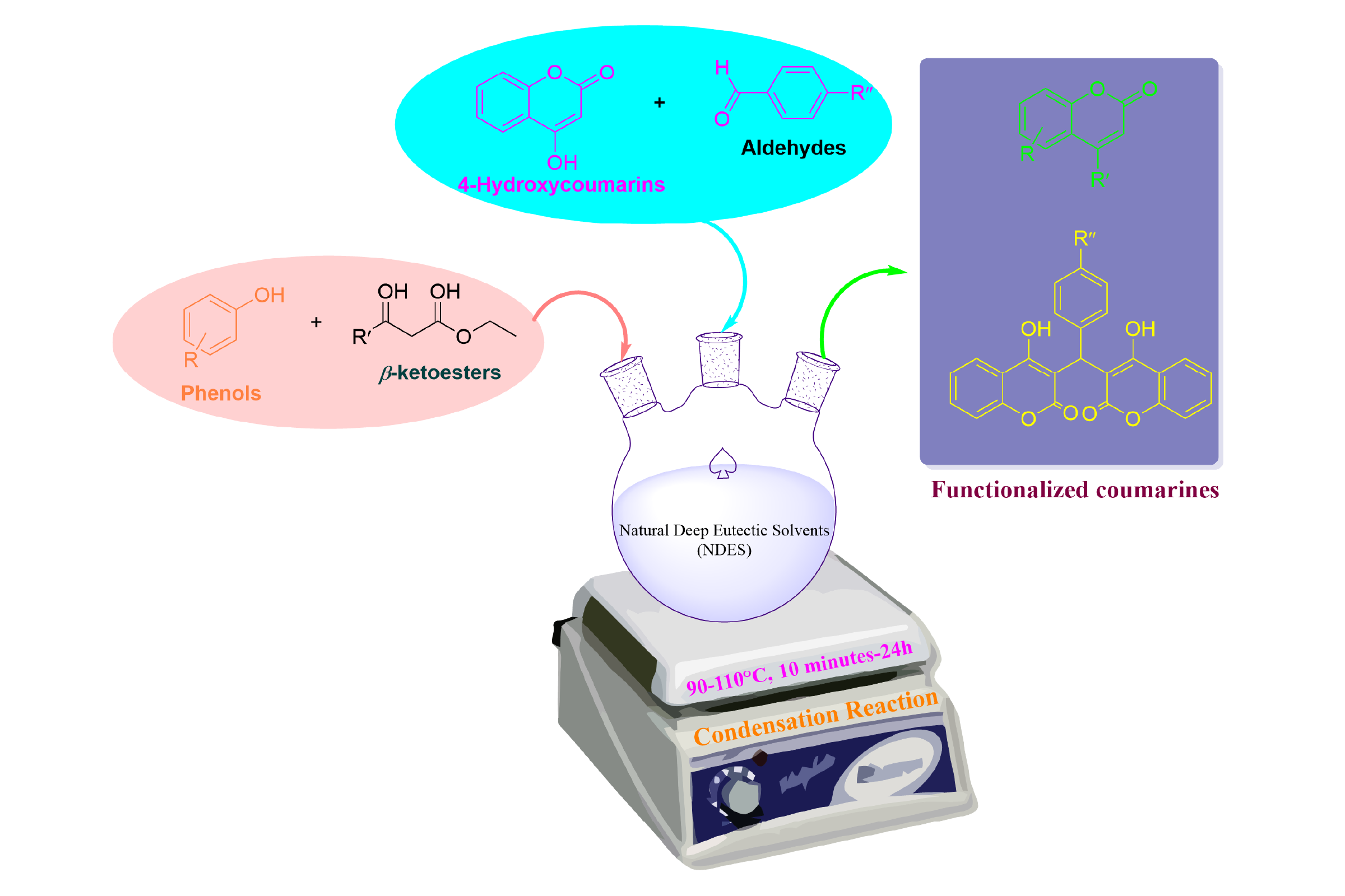 گرافیکال ابسترکت با کم دراو