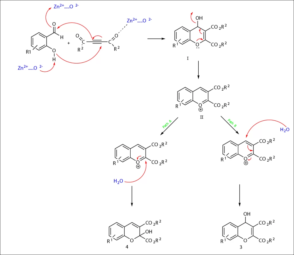 آموزش کم دراو