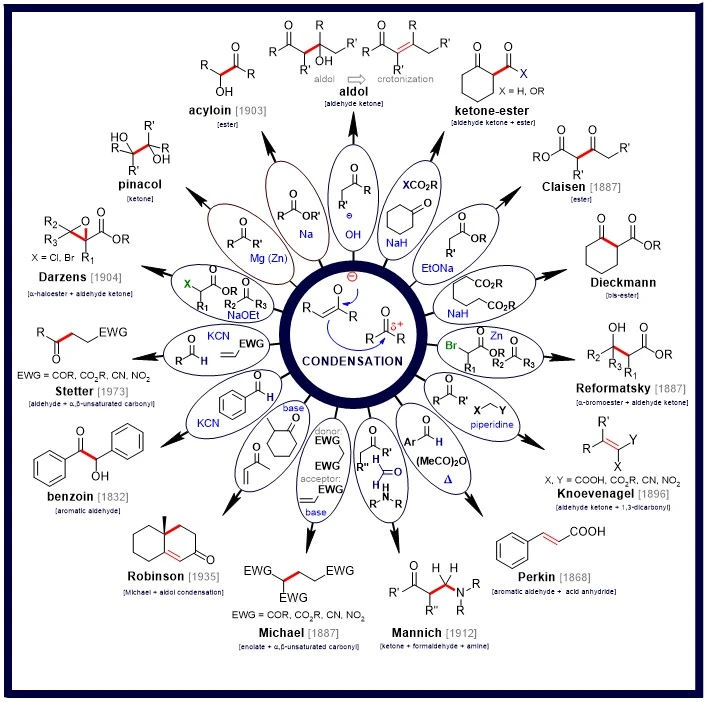 آموزش کم دراو