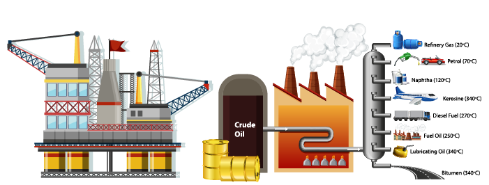 تقطیر جزء به جزء