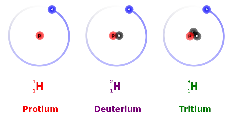 ایزوتوپ های هیدروژن