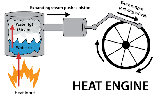 قانون اول ترمودینامیک