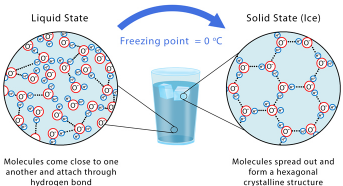 نقطه انجماد آب
