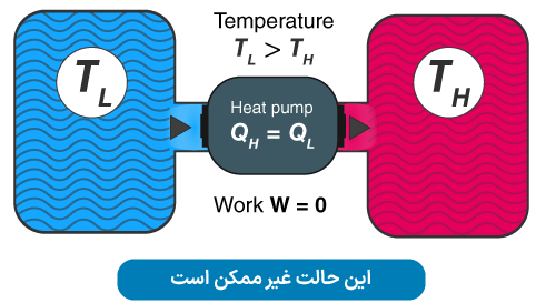 بیان کلازیوس