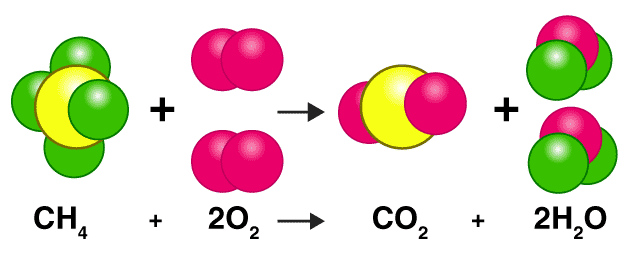 واکنش شیمیایی سوختن