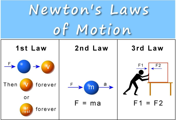 قوانین نیوتن