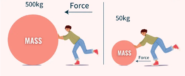 قوانین نیوتن