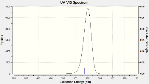 نرم افزار گوسین و گوس ویو