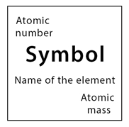 جدول تناوبی (جدول دوره ای)