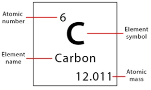 جدول تناوبی