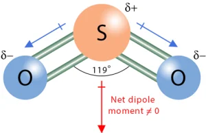 مولکول قطبی