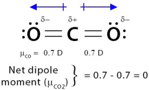 آموزش شیمی عمومی