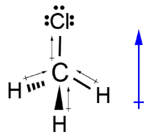 گشتاور دوقطبی