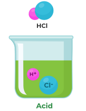اسید آرنیوس