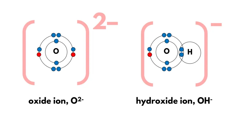 کاتیون و آنیون