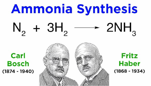 تولید آمونیاک