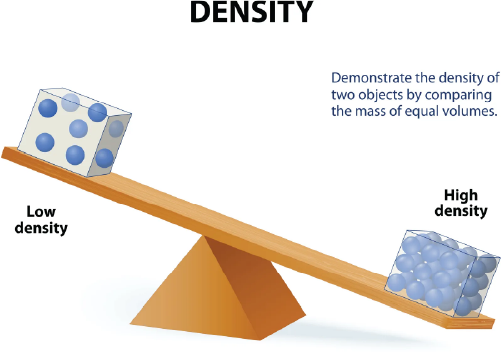 چگالی چیست؟
