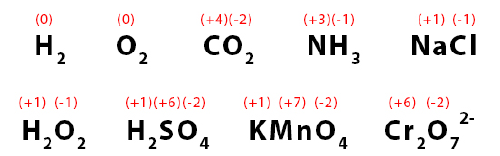 oxidation number